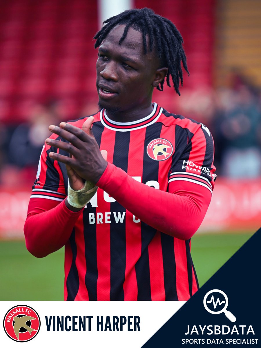 Vincent Harper (<a href="/WFCOfficial/">Walsall FC</a>) vs Chesterfield (H) - 06/09/2025:

- 90 Minutes Played
- 100% Dribble Success Rate (Match Rank = 1)
- 4 Tackles (Match Rank = 1)
- 4 Fouls Drawn (Match Rank = 1)
- 9 Duels Won (Match Rank = 1)

#walsall #wfc #saddlers #leaguetwo