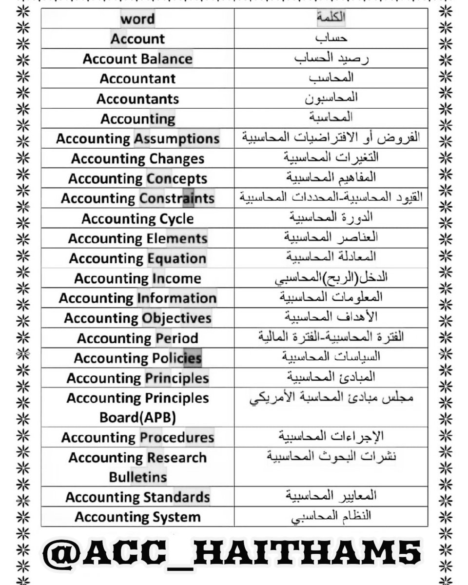 محاسبة|Accounting tweet media
