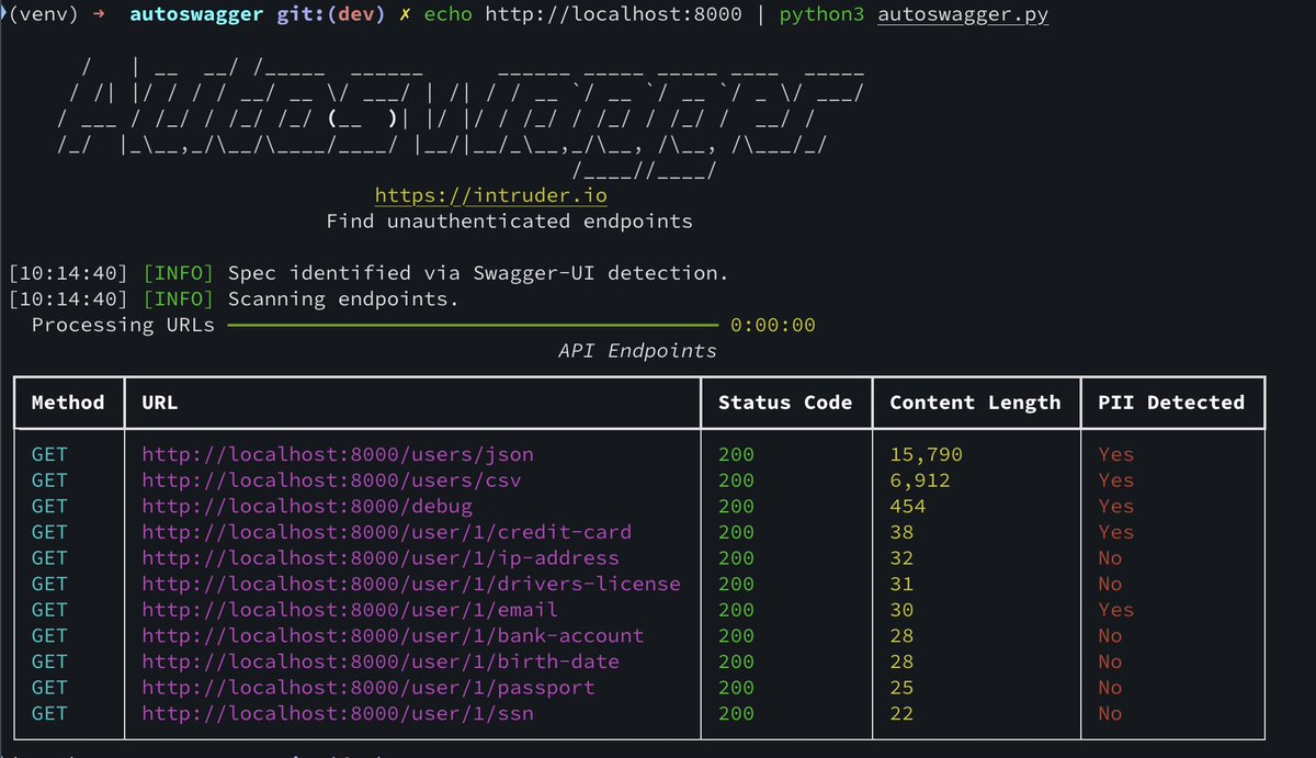 wtf_brut's tweet image. ⚡Autoswagger is a command-line tool designed to discover, parse, and test for unauthenticated endpoints using Swagger/OpenAPI documentation. It helps identify potential security issues in unprotected endpoints of APIs, such as PII leaks and common secret exposures.

✅…