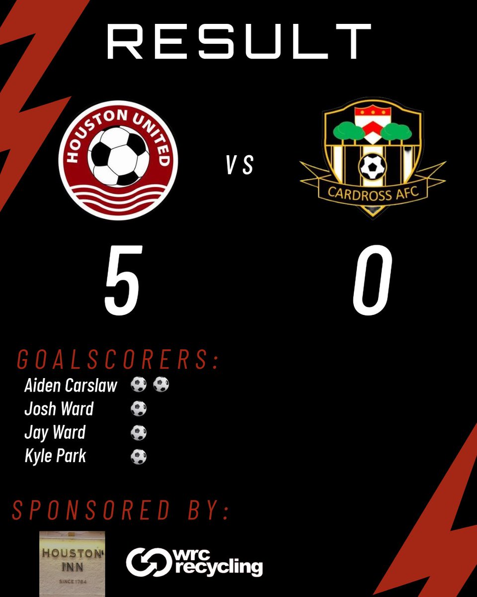 A good result for us today as we progress into the second round of the Scottish Cup, all the best to <a href="/CardrossAFC/">CardrossAFC</a> for the rest of their season⚽️

<a href="/GGPAFL/">Greater Glasgow Premier AFL</a> <a href="/ftsc0res/">fulltimesc0res</a> <a href="/scottish_aff/">AmateurFixturesResultsSCO</a>
