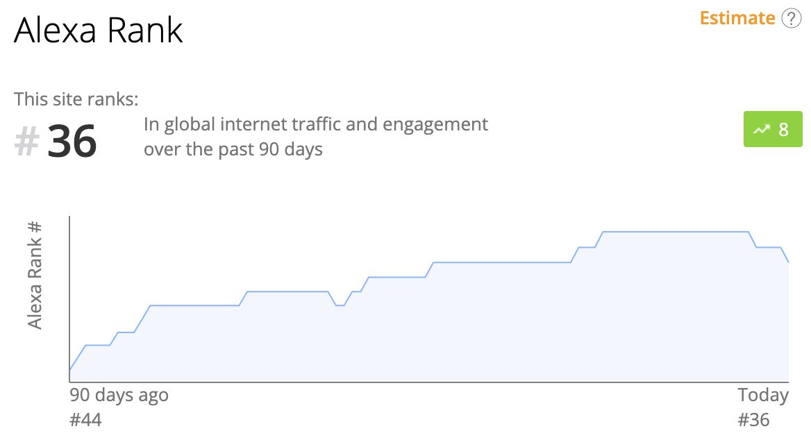 90% of the time you don’t need a DevOps guy.

You need a C++ guy, a SQL guy, and one fat server with a lot of ram.

StackOverflow used to run on *one* SQL Server with a hot spare. 
 
Peaked Alexa Rank #36, 10+ Million visits a day.