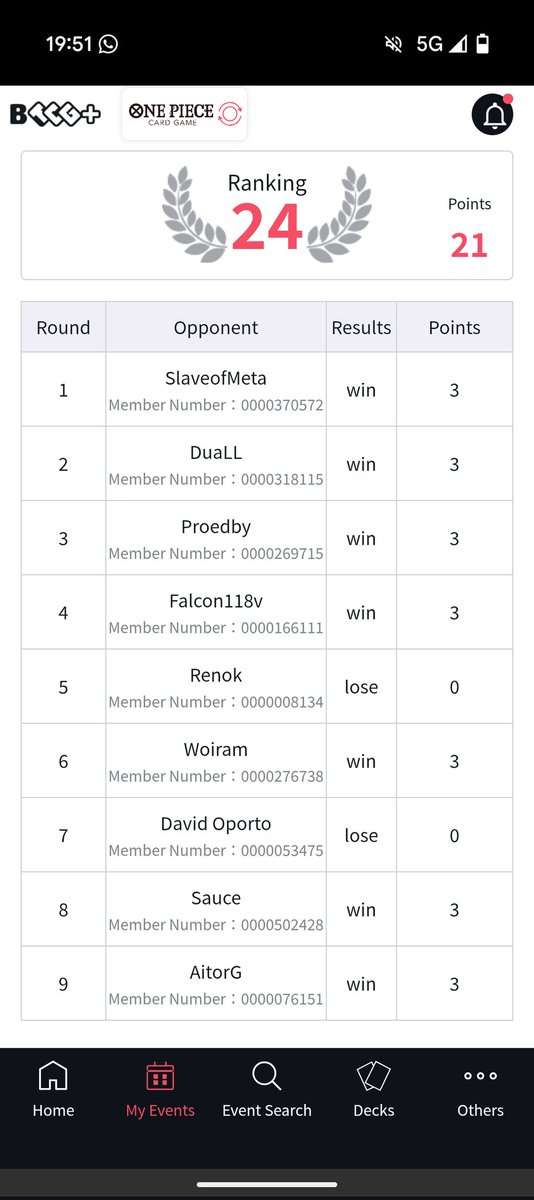 First regio, 7-2 top 24 with bonney 🍕  <a href="/KDZTCG/">KDZ TCG</a>