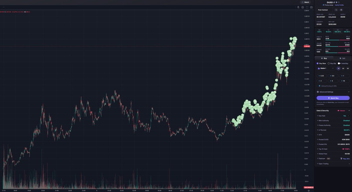 sailboatships's tweet photo. $DUSD https://t.co/IyEyShHg2H