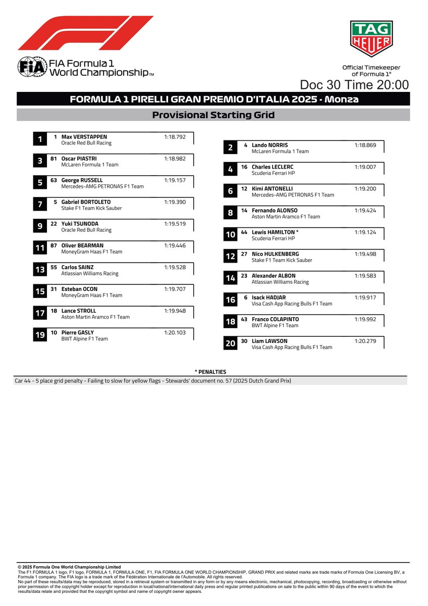fia's tweet image. DOC 30 - Provisional Starting Grid fia.com/documents #ItalianGP #F1 #FIA