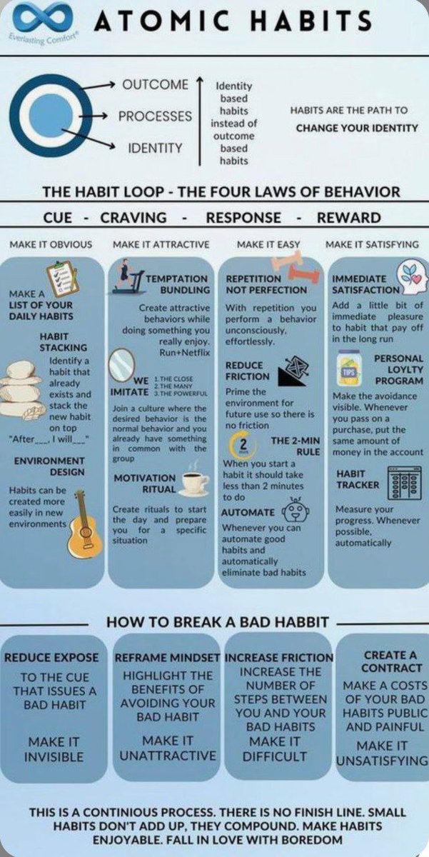 📘 Atomic Habits
✍️ James Clear
🔍 Atomic Habits shows how small, consistent changes lead to powerful personal transformation.
#BookSummary