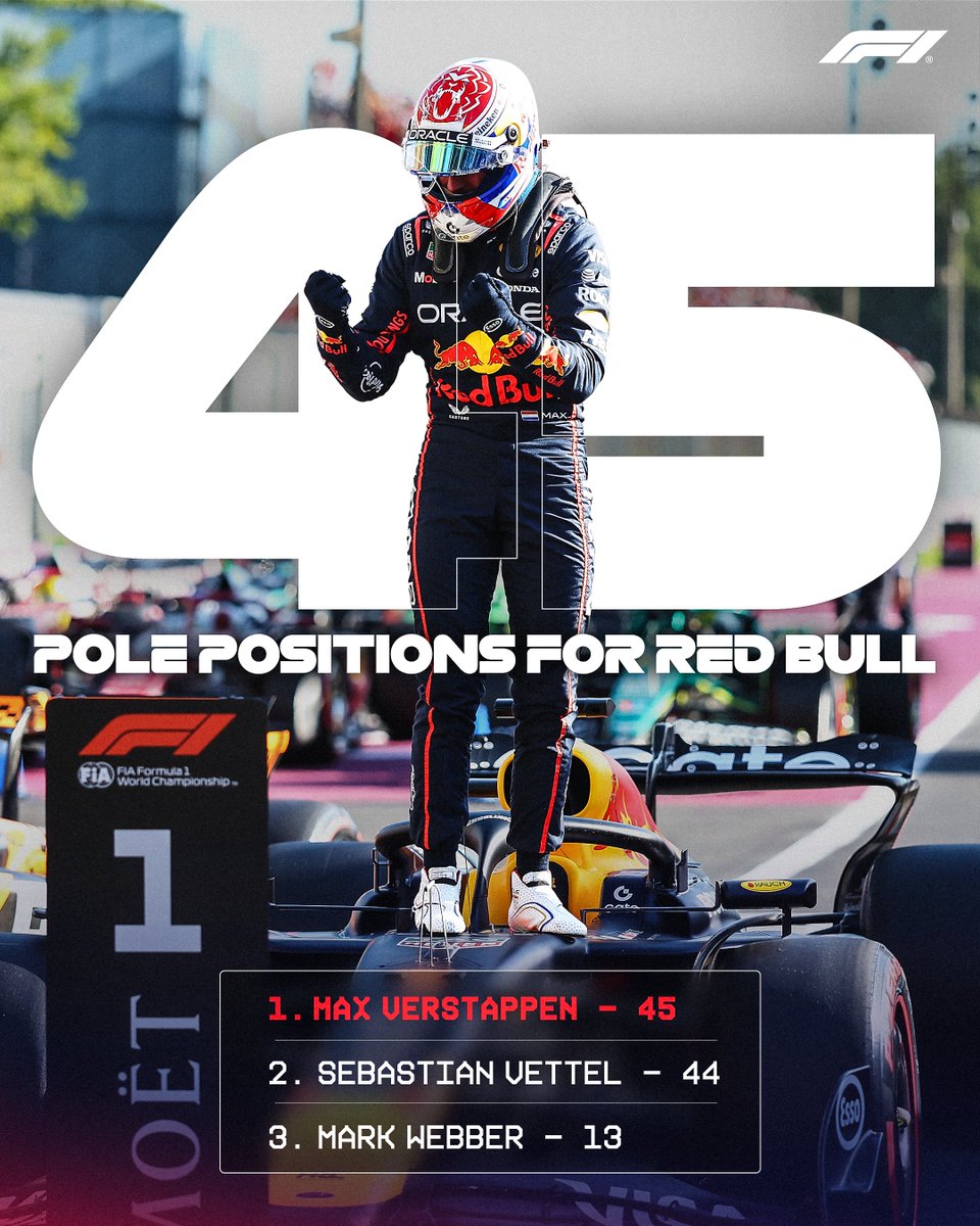 Formula 1 tweet media