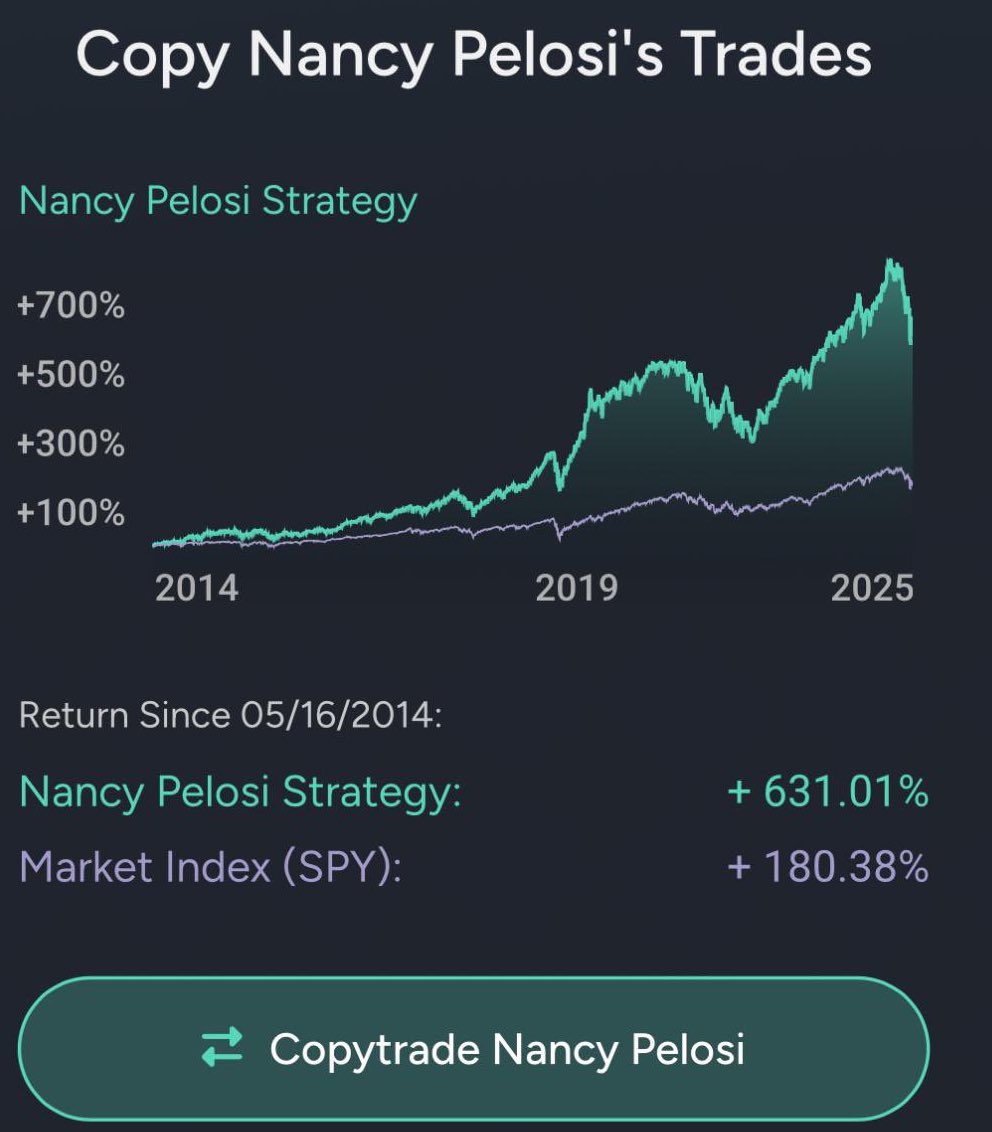 🚨O portfólio político que DESTRÓI o mercado americano (atualizado)🚨🤫

Ela não vem de Wall Street, mas de Washington.
É da deputada democrata Nancy Pelosi - 85 anos de idade(!)

E o portfólio dela, que é “piada” em Wall Street por destruir o mercado, está atualizado e dizendo