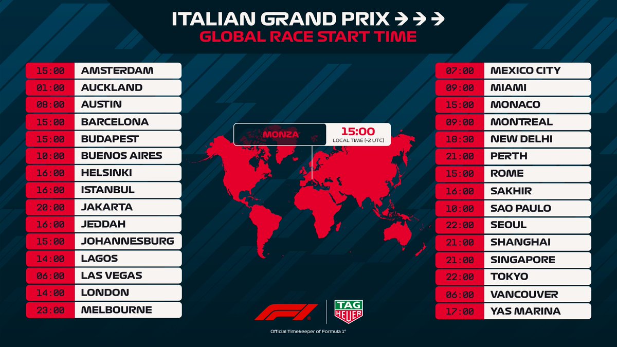 Formula 1 tweet media