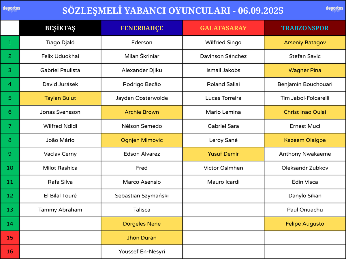 Le Marca Sports tweet media