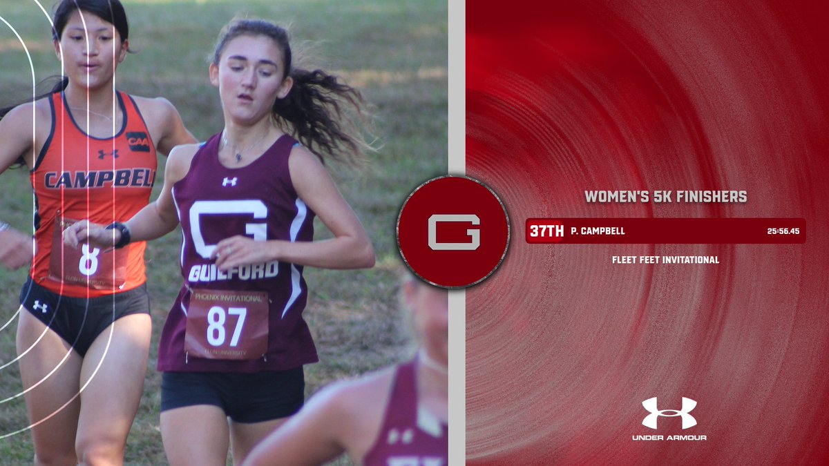 Guilford College XC/T&F (@guilfordxctf) on Twitter photo Here is how we finished in today's season-opening race at the Fleet Feet Invitational!
#GoQuakes Here is how we finished in today's season-opening race at the Fleet Feet Invitational!
#GoQuakes