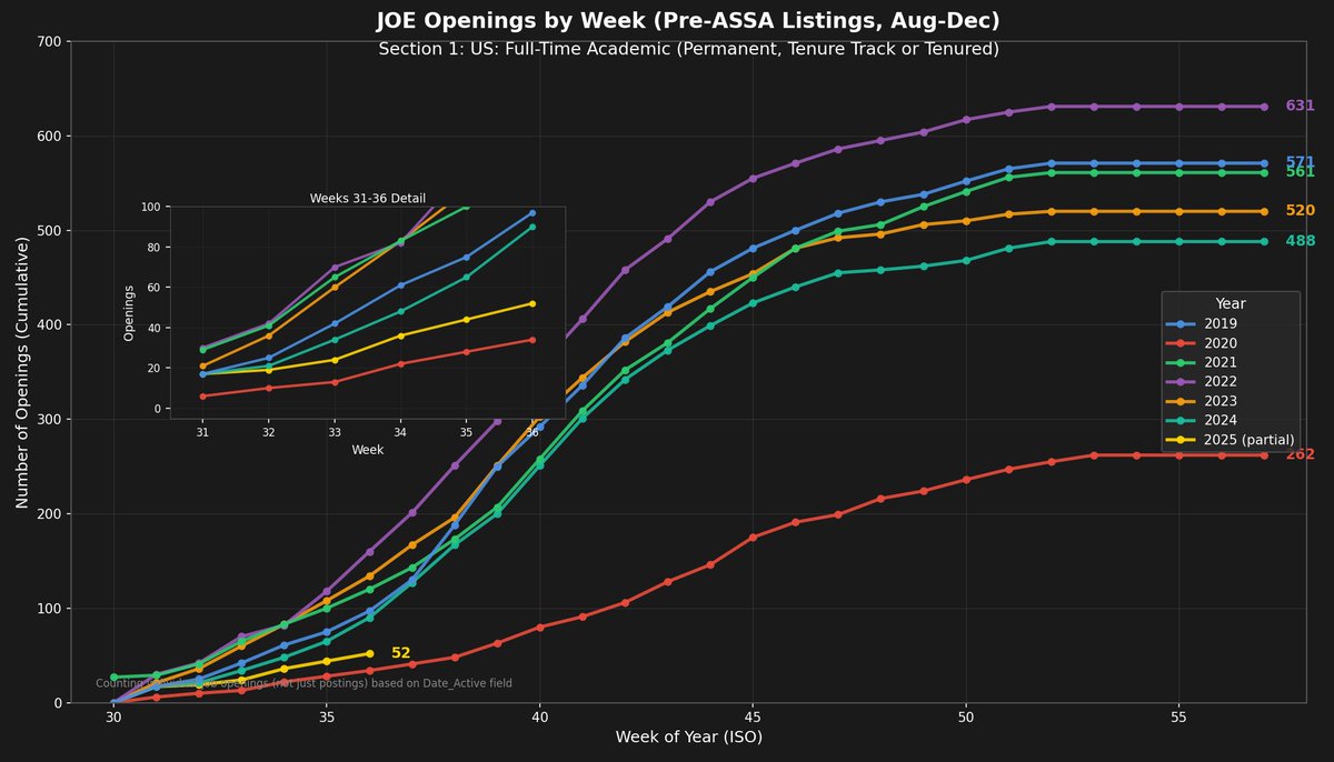David Van Dijcke tweet media