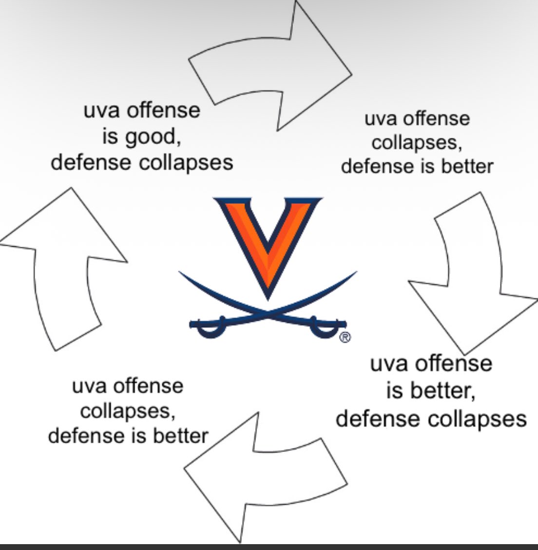 A vicious, infinite cycle