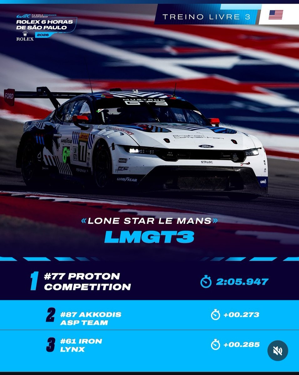 ana_carrulo's tweet photo. ORGULHO GIGANTE 🇺🇲🏁🍀💙💪✌️🙏🧿🪬
#brunardo
#bernardosousawec
#TEAMTRIPLE B 💙🏁🇺🇲 https://t.co/KknNfssCd0