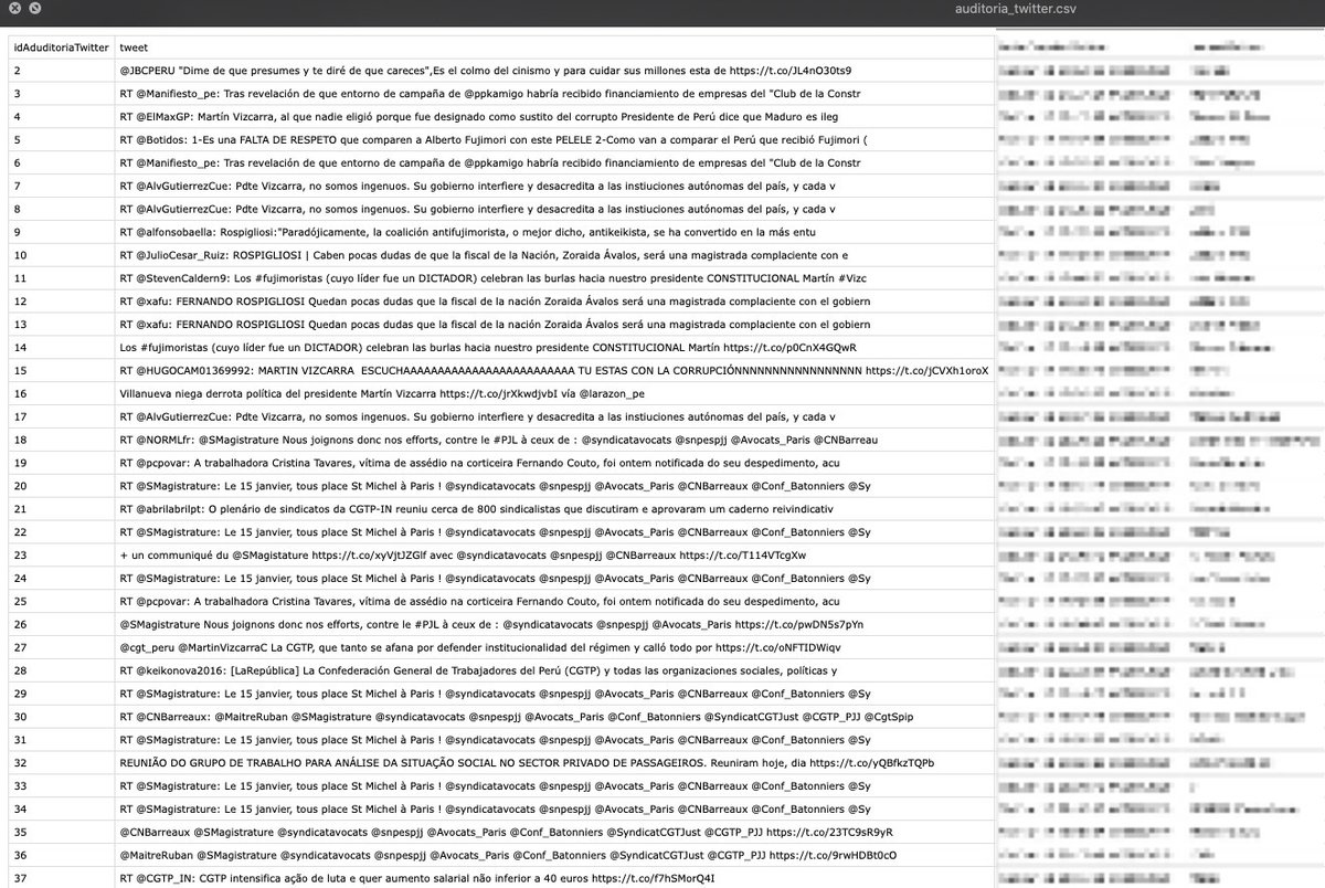 Imagina twittear tu opinión sobre este régimen nefasto y que la PNP te haga seguimiento solo por eso...pues NO es necesario que lo imagines ya que lo han estado haciendo. Hay una lista de casi mil personas solo por escribir o dar RT de lo que piensan. #Dirinleaks