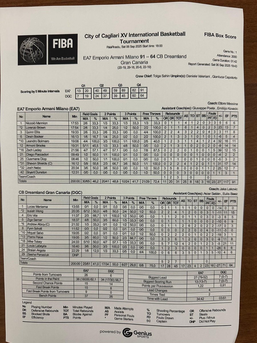 📊 Estas son las estadísticas del encuentro de hoy: