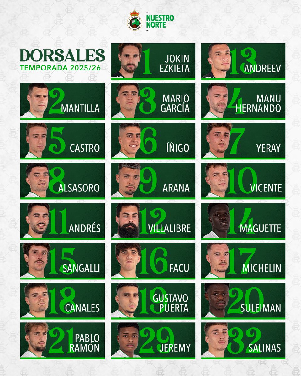 🔢 Estos son los dorsales oficiales del Racing para esta temporada

#NuestroNorte