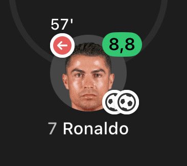 • Before turning 30 - 463 goals
• After turning 30 - 479 goals 

Cristiano Ronaldo 🤯