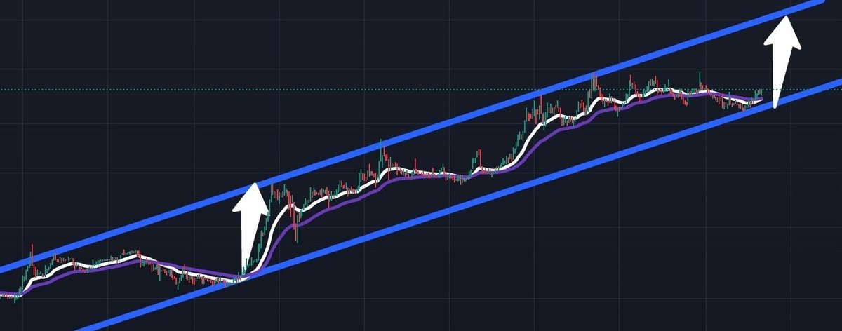 Bu grafik nasıl?
Kanal tepesine hedefi X3
Fiili dolaşımı düşük,
Piyasa değeri 5 milyar₺ altında,
Takasta son dönemde yabancı toplaması başlamış...✔️

~24 saatte 1000 beğeni gelirse detaylı analizi yaparız.

~1000 beğeni gelmezse bu gönderiyi RT edenlere DM den hediye ederiz👋