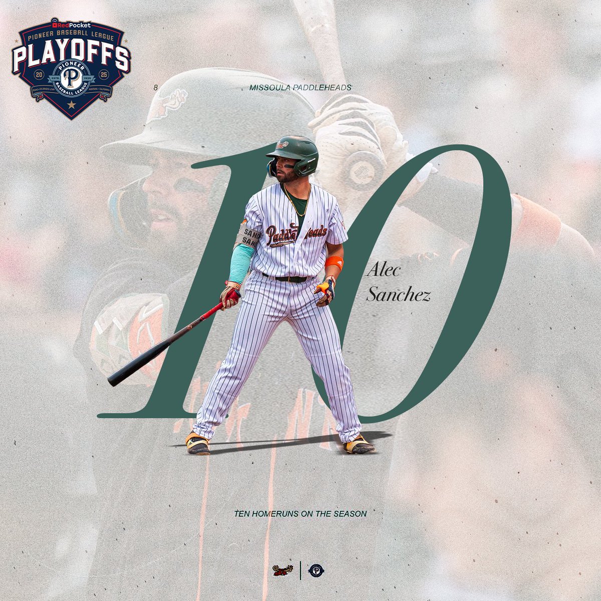 #6 Alec Sanchez becomes the 8th PaddleHead to join the 10 Homerun club this season!

Alec and the team return to Missoula for the first round of playoffs on September 11 and 12. 

Get your tickets now at tickets.paddleheadspost.com