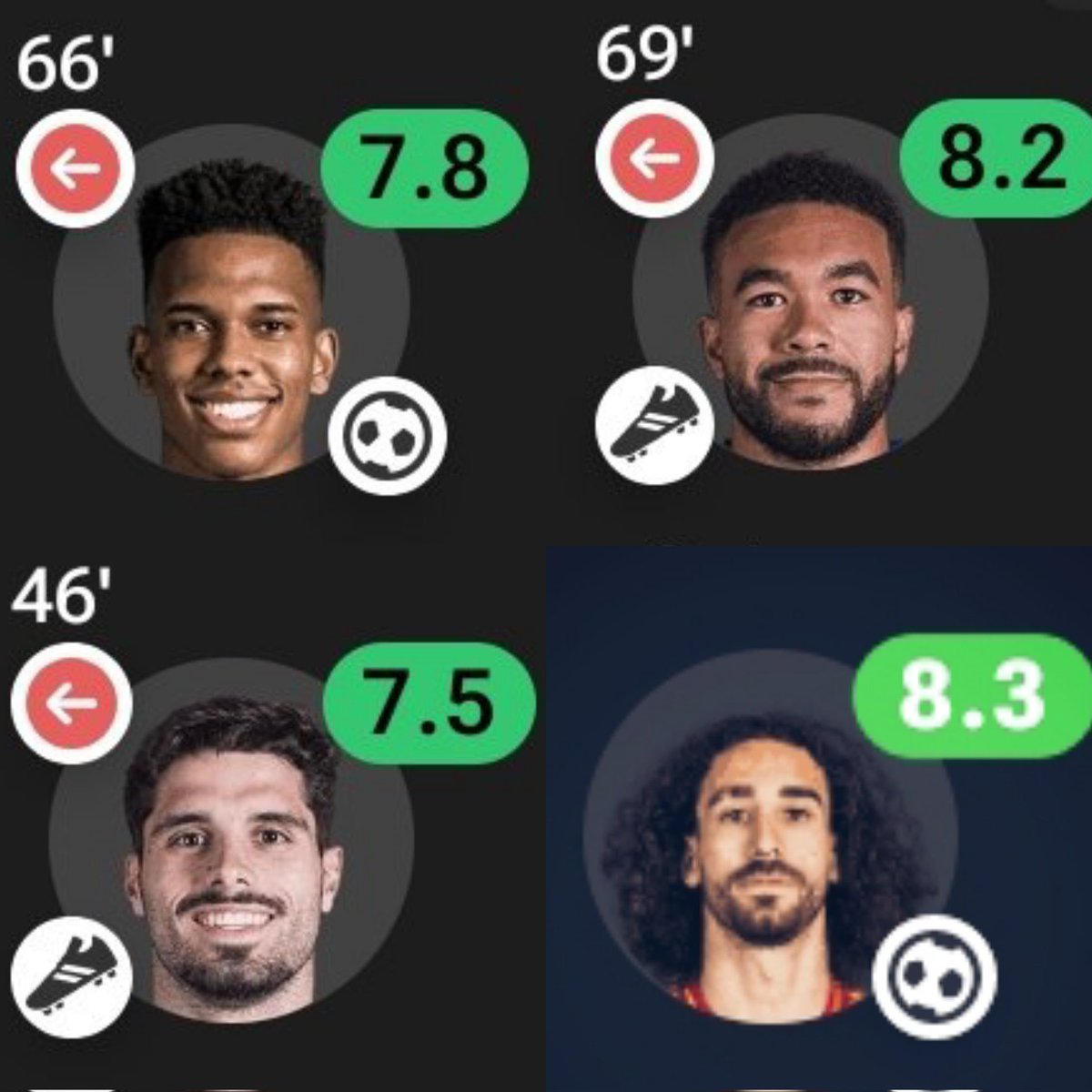 Chelsea Football Club at International level💙