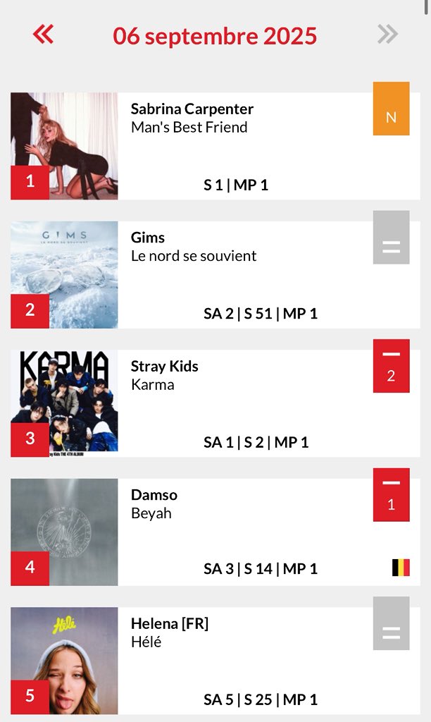 moiph2002's tweet photo. + 6 places pour melatonine #11
Et toujours à la 5 eme place pour l album hélé
#ultratop https://t.co/zL1UTLotHy