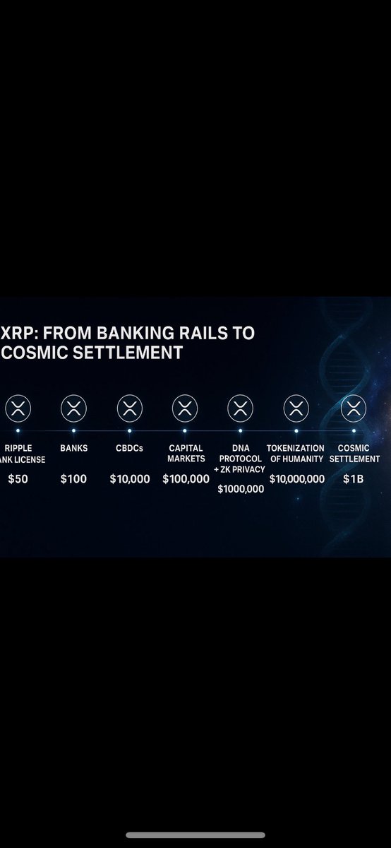 Pretty much where Xrp is going 

It becomes the peak asset of humanity

It only gets bigger not smaller

Credit <a href="/pumpius/">Pumpius</a>