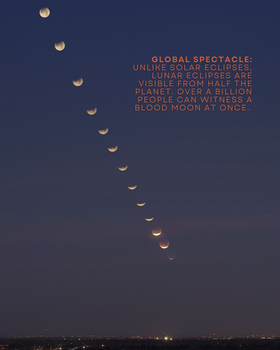 SpaceHumanity's tweet image. 🌕✨ This weekend, the Moon turns red in a rare celestial spectacle: the Blood Moon.

No filters—just Earth’s shadow, cosmic alignment, and a sky steeped in wonder.

Visible to over a billion people, this lunar eclipse reminds us: we’re all under the same sky.

🔭 No gear needed.…