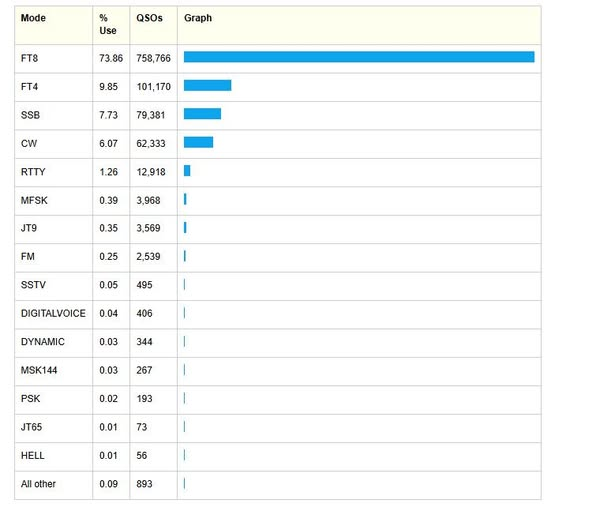 Edu Erlemann PY2RN tweet media