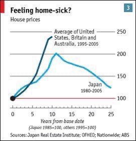 TerryDavoren's tweet image. There’ll be an economic (world) event that will bring this house of cards (built on sand) down. There always is. 
We will have a Japan style #lostdecade for the rest of our lives.
If the banks collapse, we need to nationalise, not bail them out. #insiders #auspol