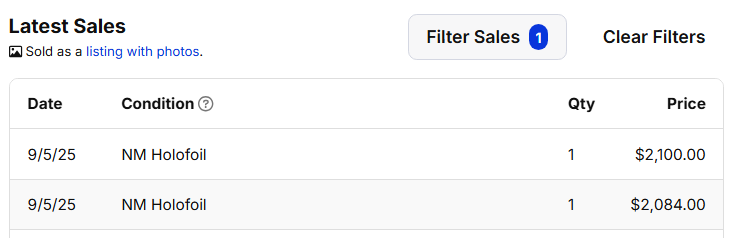 Don't look now but the last two NM Moonbreon sales on TCGPlayer are $2,000+👀