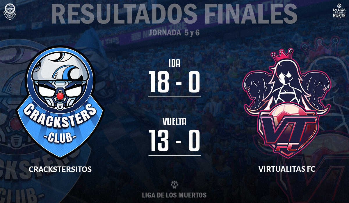Este es el marcador de las jornadas 5 y 6 del jueves vs Virtualitas FC. Partidos con resultados favorables y agradecemos mucho por el apoyo. ⚽🔵

<a href="/LaLigaDeMuertos/">La Liga De Los muertos</a> 💀