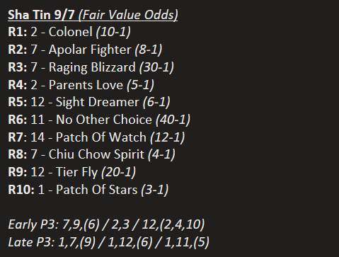 Matt Carlson (@slowandsteadied) on Twitter photo Sha Tin 9/7
Once more unto the breach, dear friends. Decent card to get back rolling, though as I said with <a href="/CherryDrank/">Josh Rodriguez</a> I tend to ease back in - tread lightly. Biggest win plays likely Rs1, 5 & 7. And no I don't really think KYR loses. And yes I used Mickley. GL all #HKRacing Sha Tin 9/7
Once more unto the breach, dear friends. Decent card to get back rolling, though as I said with <a href="/CherryDrank/">Josh Rodriguez</a> I tend to ease back in - tread lightly. Biggest win plays likely Rs1, 5 & 7. And no I don't really think KYR loses. And yes I used Mickley. GL all #HKRacing