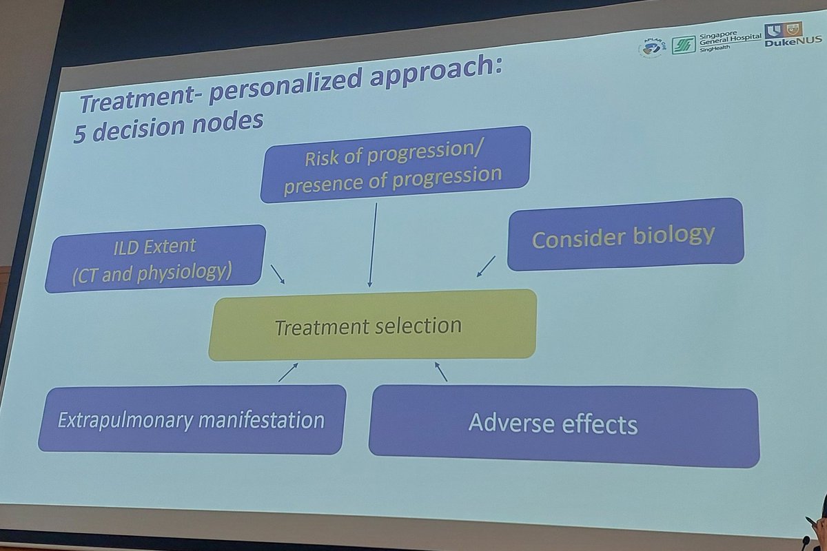 Panchawow3's tweet image. Great talk by Dr. Andrea Low on CTD-ILD 💡
She highlighted a personalized approach to treatment — balancing ILD extent, risk of progression, biology, extrapulmonary features &amp;amp; adverse effects.
#APLAR25 #Rheumatology #ILD