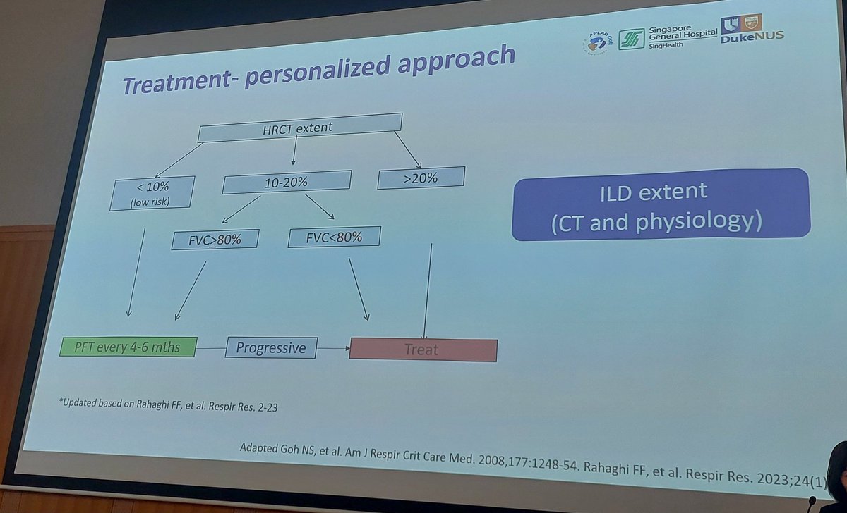 Panchawow3's tweet image. Great talk by Dr. Andrea Low on CTD-ILD 💡
She highlighted a personalized approach to treatment — balancing ILD extent, risk of progression, biology, extrapulmonary features &amp;amp; adverse effects.
#APLAR25 #Rheumatology #ILD