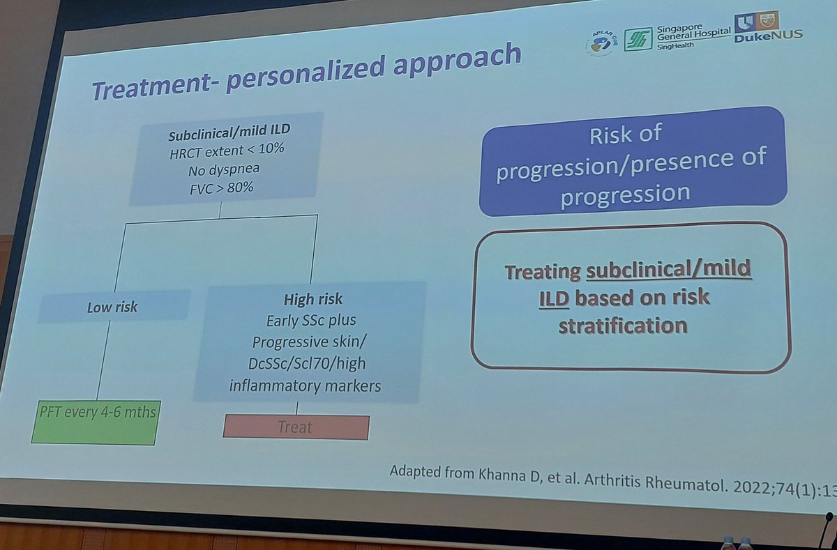 Panchawow3's tweet image. Great talk by Dr. Andrea Low on CTD-ILD 💡
She highlighted a personalized approach to treatment — balancing ILD extent, risk of progression, biology, extrapulmonary features &amp;amp; adverse effects.
#APLAR25 #Rheumatology #ILD