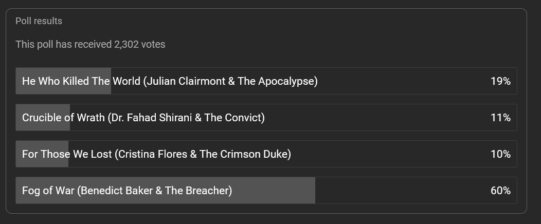 Fog of War won the Twitter poll, and it's looking like it's winning the Strawpoll and YouTube poll as well!

I guess we're doing The Breacher and Benedict Baker for the next original Chapter concept, so watch out for that!
