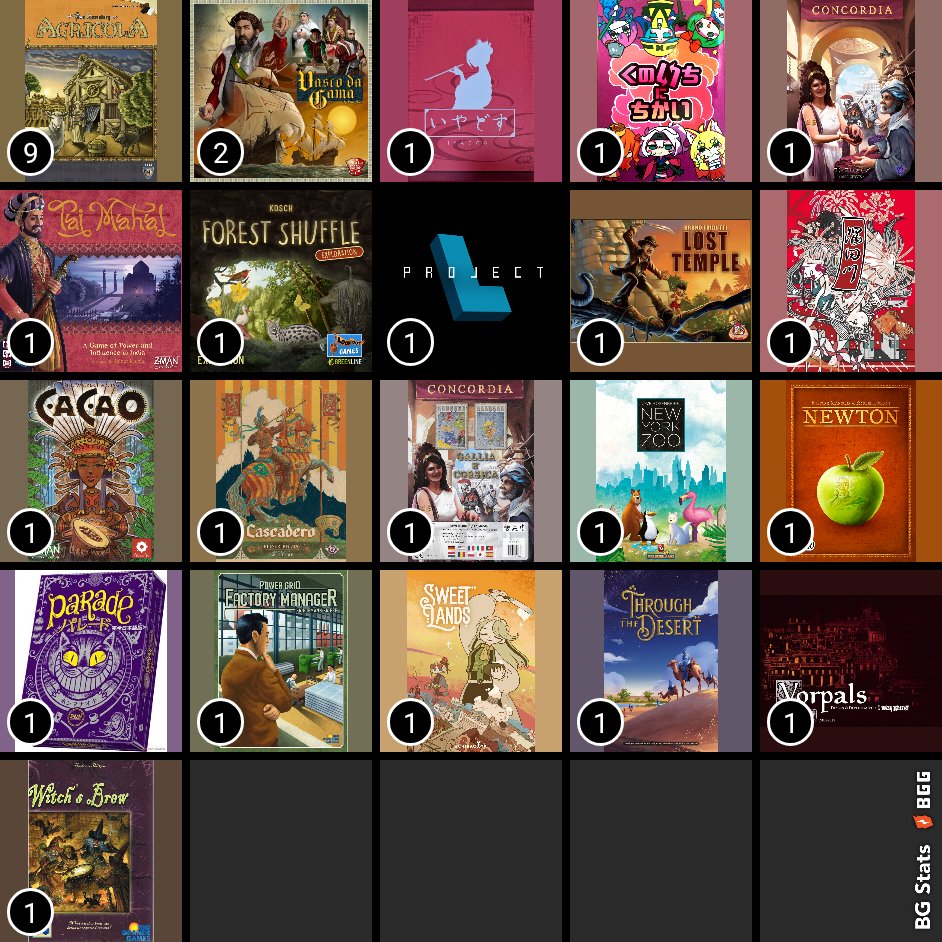 doi26330702's tweet image. ①コンコルディア
➁バスコ・ダ・ガマ
③パレード
が、面白かったゲームベスト3です。
あくまで、個人の感想です。
#bgstats #８月実績