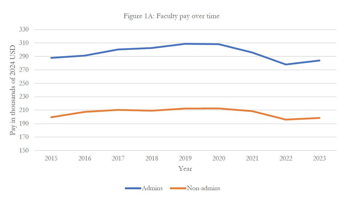 Paul Caron tweet media