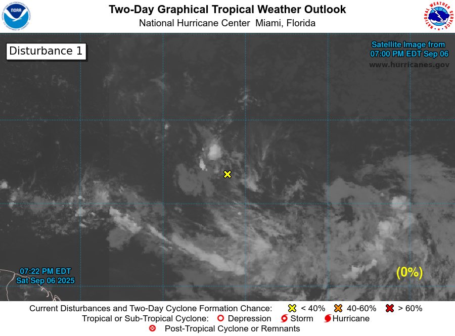 🟡INVEST#91L CON CERO PROBABILIDADES DE DESARROLLO 

En el boletín más reciente del Centro Nacional de Huracanes se ha anunciado que no se espera que el invest #91L tenga desarrollo mientras se mueve hacia el oeste. 

Tiene 0% de probabilidades de desarrollo en 7 días y 0% en 48