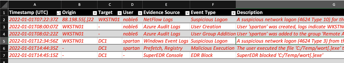 CyberCoat's tweet photo. Also updated the timeline doc to have more than just one event 😅 https://t.co/PA9Ok2rHv7