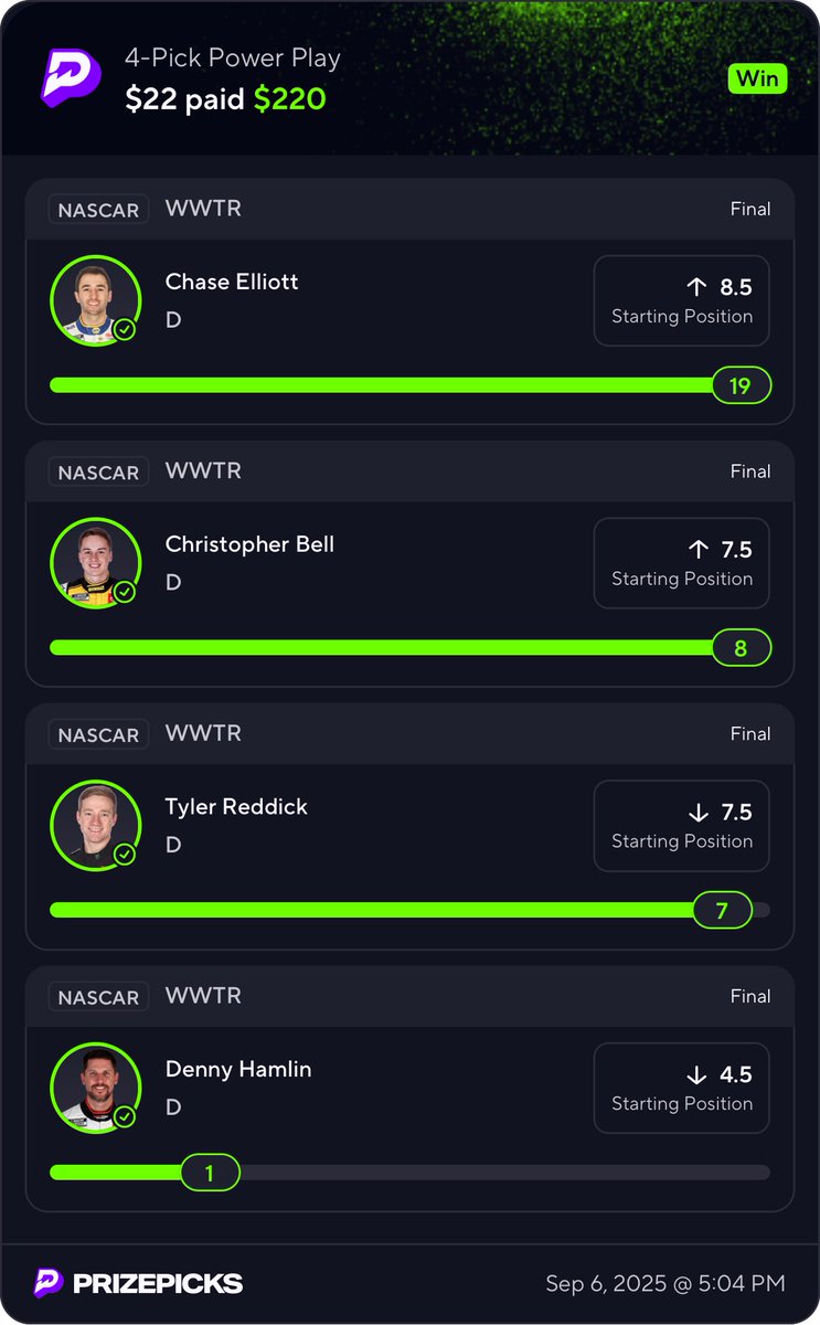 Nice hit to kick off the weekend. 

Have to give the credit to <a href="/HighLineBetting/">HighLineBetting</a> on this one. He was spot on with his work &amp; it was the difference in getting Reddick &amp; Bell winners by a 0.5 point each.

Thank you kind sir!

Make sure to check him out! 

#EnjoyIllinois300