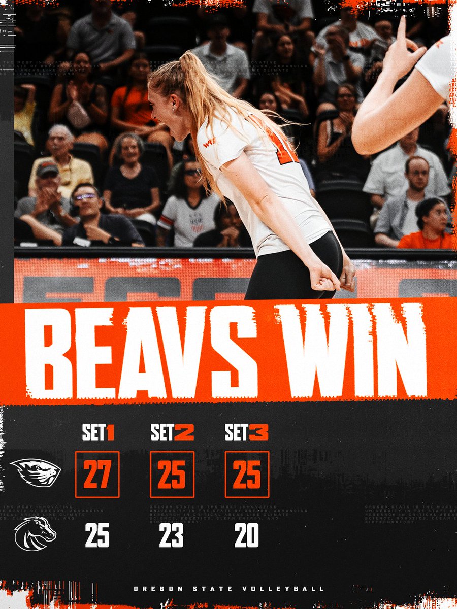 BeaverVBall's tweet photo. 🧹🧹🧹

25-20 from a @jaclynmatias22 kill seals the sweep! https://t.co/hv1a8loE7n