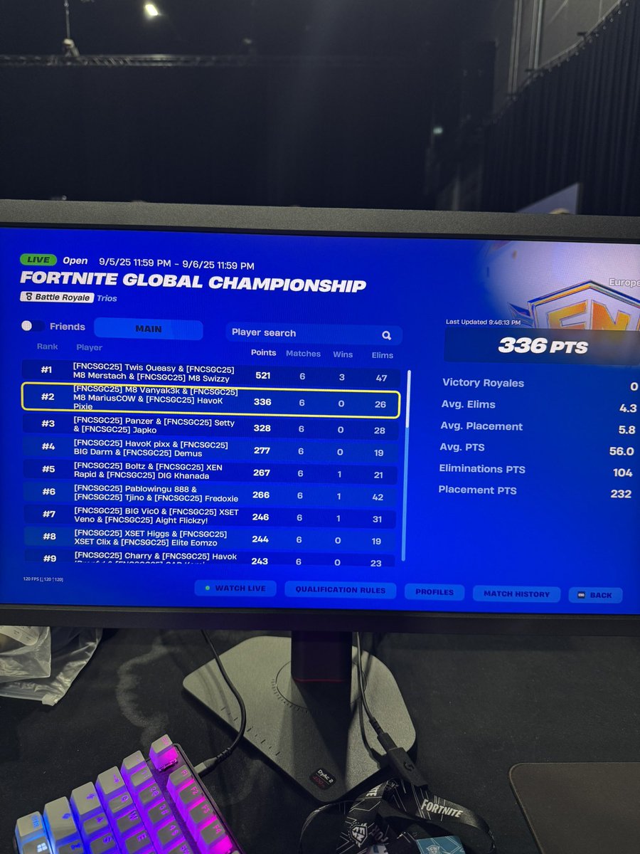 2nd globals day 1 <a href="/vanyak3kk/">M8 Vanyak3k</a> <a href="/MariusCOW/">M8 MariusCOW</a> 

<a href="/HvKGGs/">Team HavoK</a> #HvKWin