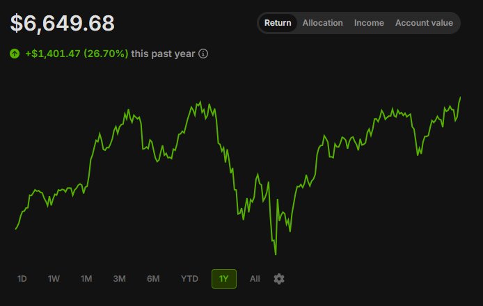 roastedreturns's tweet image. Updated 2025 Charts:

All on a coffee a day for 17 months.

Who is winning, do you think?

Jill or Cody???