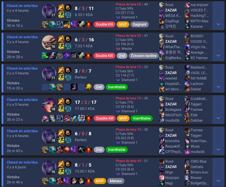 Arkfly_'s tweet image. Bon aujourd'hui j'ai super bien joué, juste "le boss" obliger de porté le gros cul de @RivenBadChamp Demain on relance en 1v9 (comme d'hab) et on secure le Master 80% de winrate pour RBC