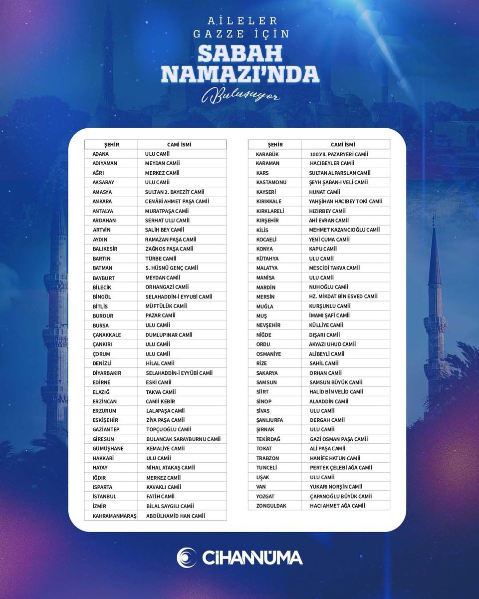 ErcanOlg's tweet photo. Tüm Türkiye de Sabah namazında buluşuyor Gazze için duaya duruyoruz.
#SabahNamazındaBulusuyoruz
#Cihannuma https://t.co/u3sCIkNErE