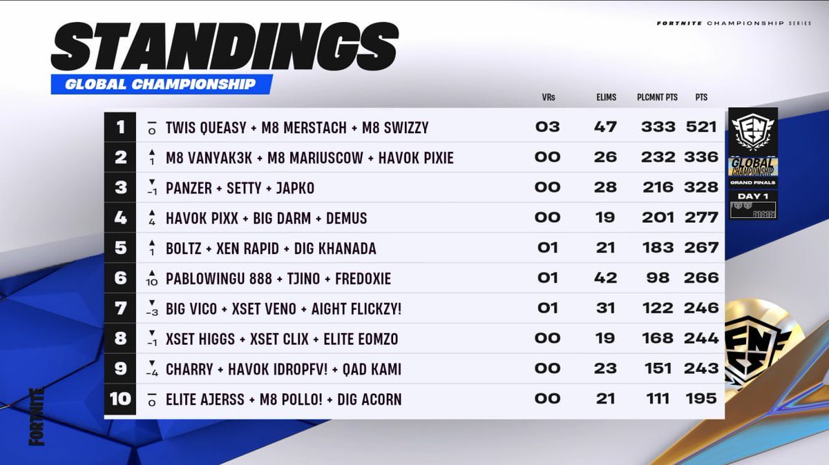 T1 demuś tweet media