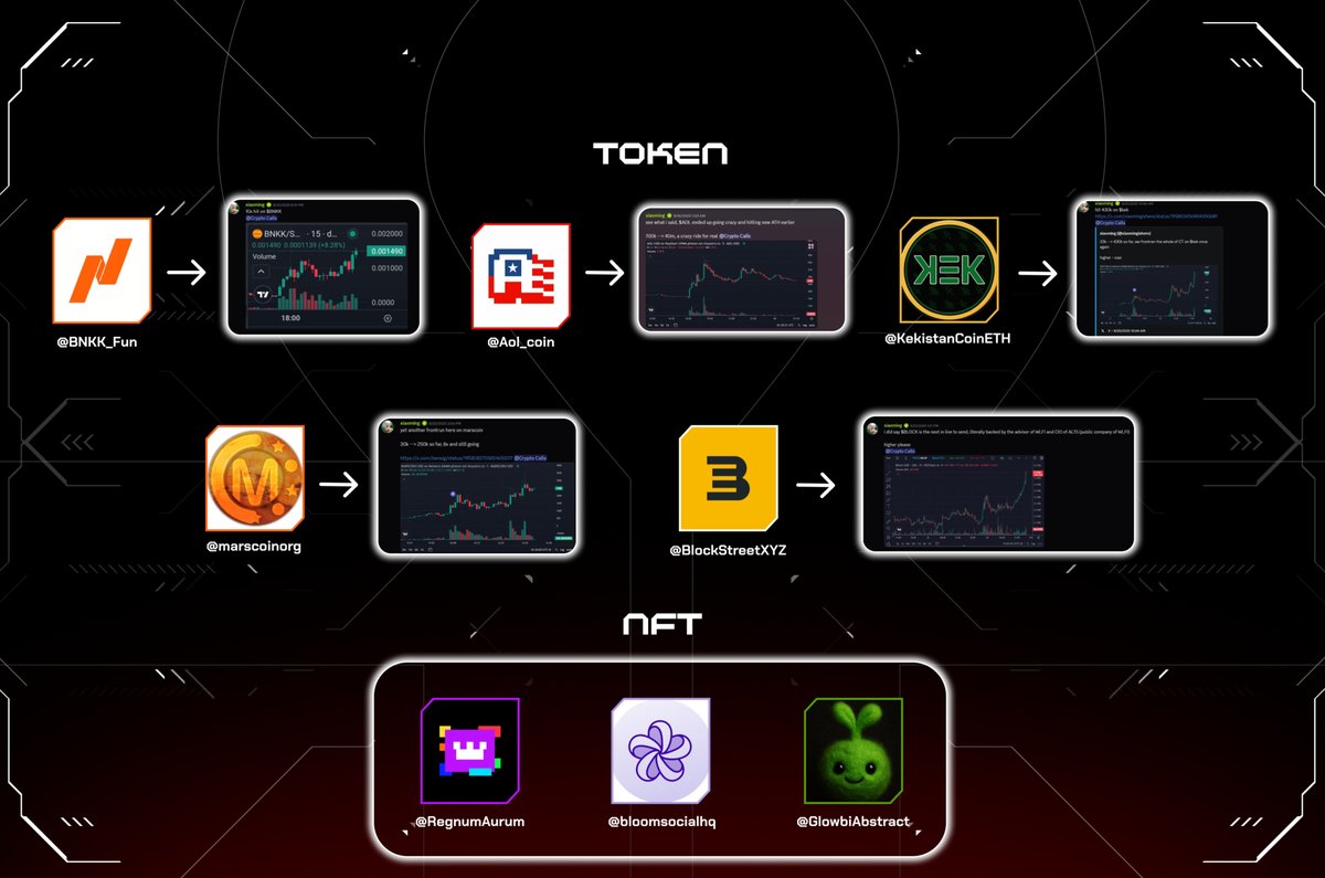 ☥ Ankh Hunters never stop cooking.

This is the extra edge we bring to our community.

Big shoutout to our collab team, alpha hunters and memecoin snipers keeping the hunt alive.

We’re always preparing the next big move.

Stay tuned the best is yet to come!