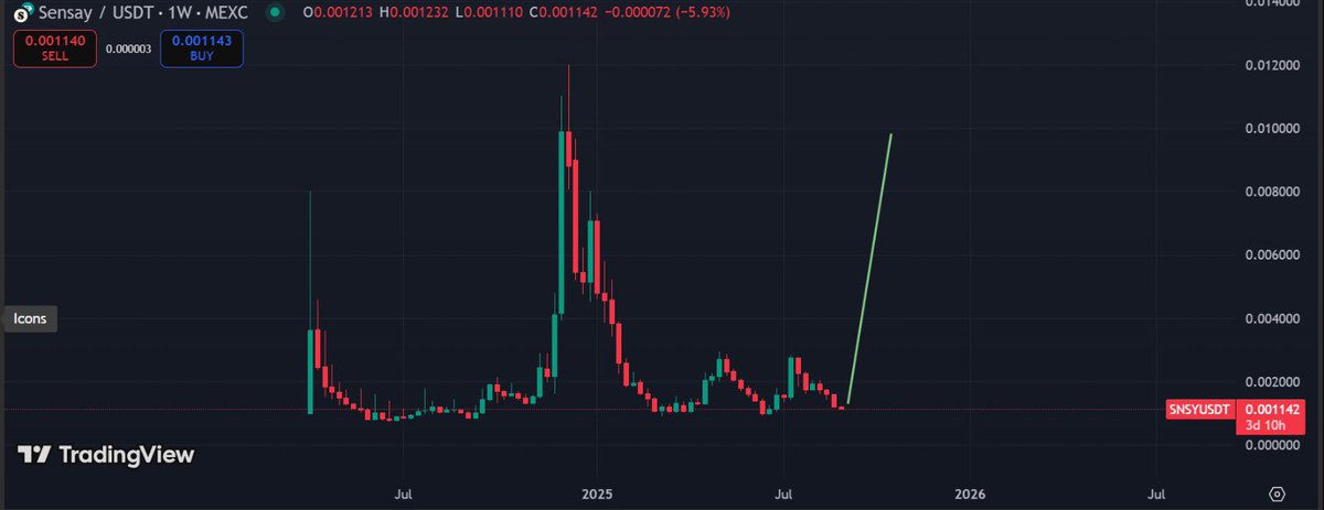 Something that genuinely makes me happy is when I invest in something with conviction. In my reels I always tell you to DYOR, because that’s how you catch the next pumping coin.

I have just entered $SNSY with conviction.

At this valuation, it feels very similar to spotting