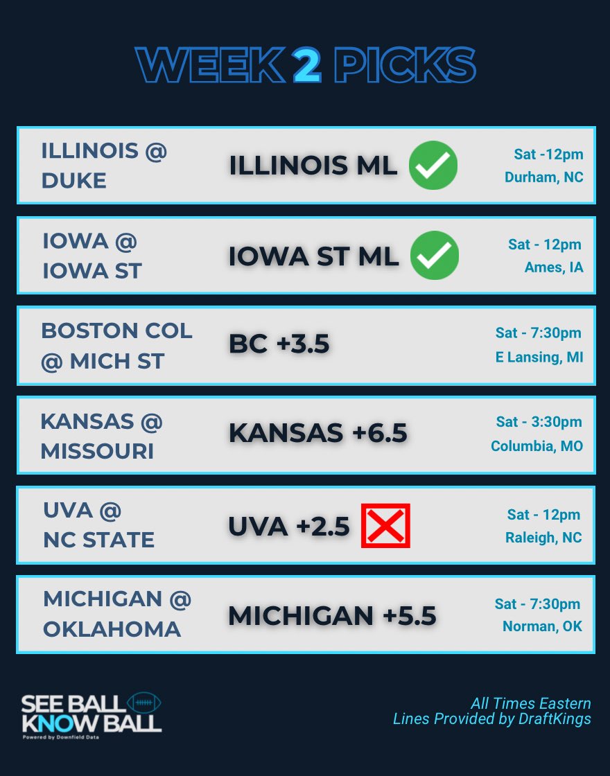 SeeBallKnowBall's tweet photo. We cannot experience the full magnitude of victory if not for the gut-wrenching defeats. https://t.co/VdQB7gF5Mo